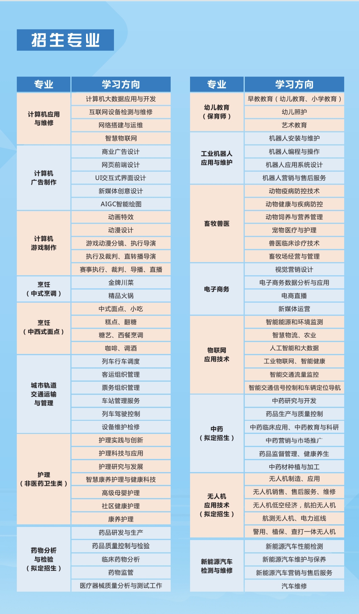 四川五月花技师学院招生专业